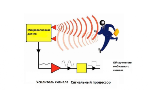 Микроволновой датчик в освещении